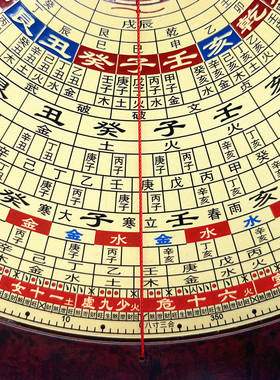 八寸罗盘高精度玛瑙天池崇道堂专业纯铜8寸24层三元三合综合盘