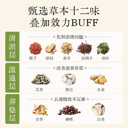 艾草噗噗贴大肚脐贴穴位贴腰腹贴艾脐贴元气暴汗陈艾绒草本贴除湿 - 图1