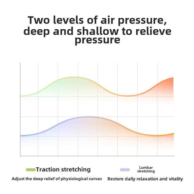 7C/七喜腰部按摩带热敷舒缓劳损腰支撑腰椎间盘突出带腰椎器械,淘宝优惠券,粉丝福利购,淘宝优惠卷