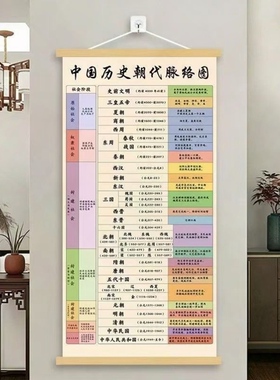 朝代历史挂图顺序长卷历史挂图时间轴演化沙发背景墙装饰挂画卷轴