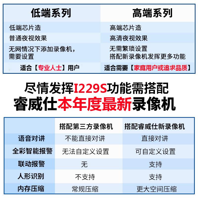 瑞思思网络数字Poe监控摄像头全彩色夜视室内和室外移动电话远程 - 图1