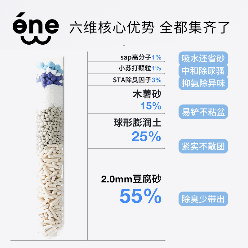 白一万是只猫6合1木薯混合豆腐猫砂除臭无尘易结团不粘底木薯猫砂