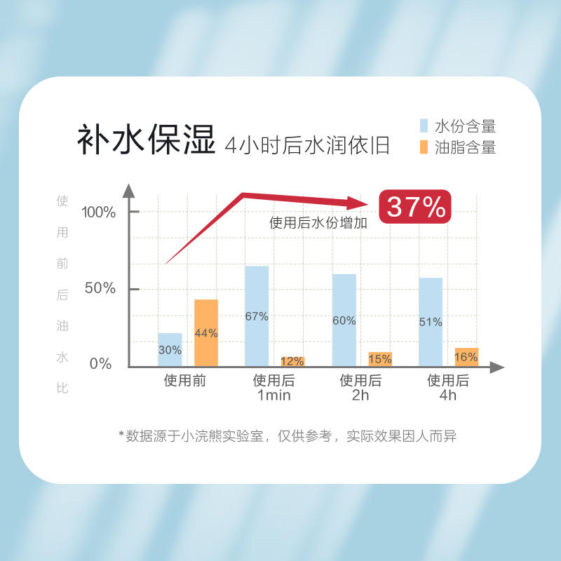 小浣熊儿童身体乳面霜润肤乳宝宝春夏季保湿滋润护肤补水婴儿擦脸