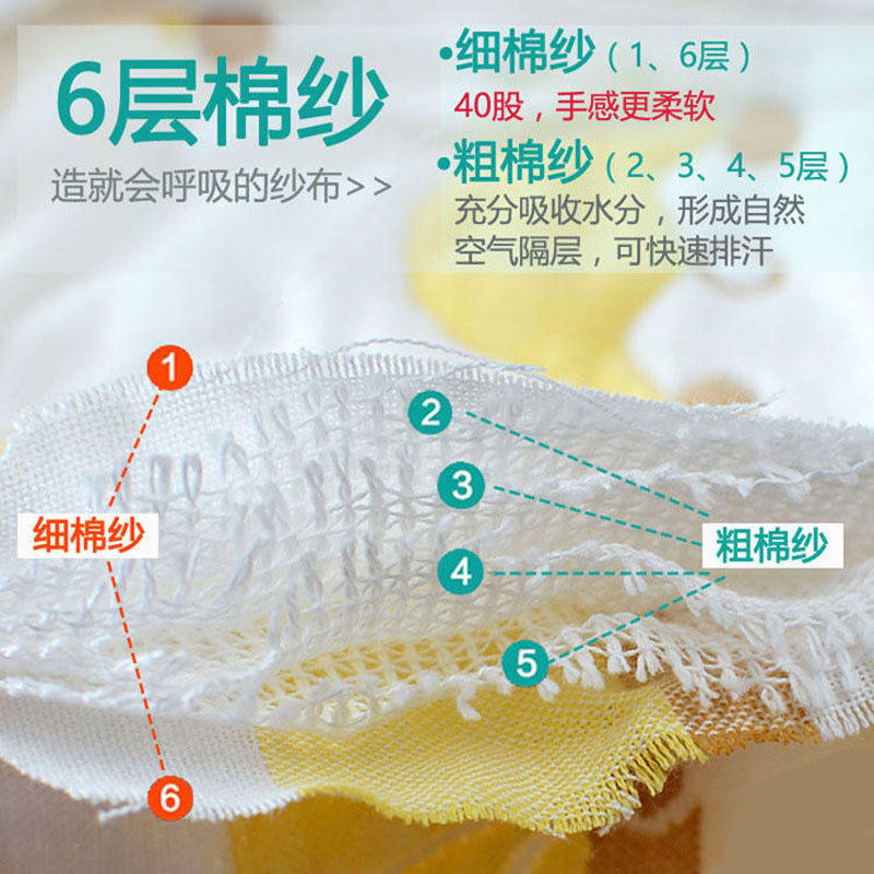 初生儿纯棉纱布包被浴巾柔软婴童包巾新生婴儿抱被春秋宝宝小被子,淘宝优惠券,粉丝福利购,淘宝优惠卷