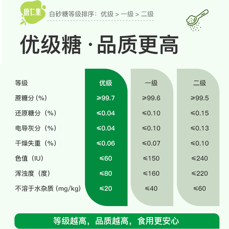 星光糖业星畅无硫优级白砂糖食用碳化纯甘蔗细绵糖小包装烘焙奶茶