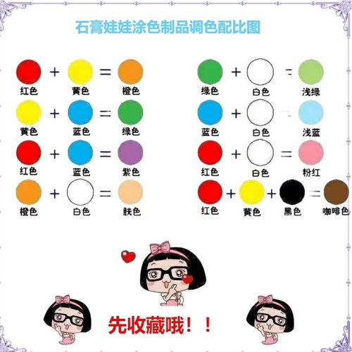 DIY涂色彩绘上色石膏白胚冰箱贴创意食物涂鸦绘画儿童早教玩具 - 图1