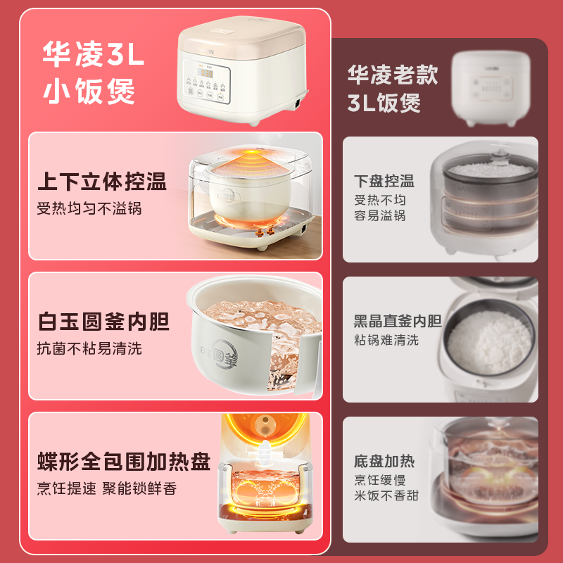 美的华凌电饭煲家用3升小型3到4人抗菌白玉釜叮香煲多功能煮饭锅