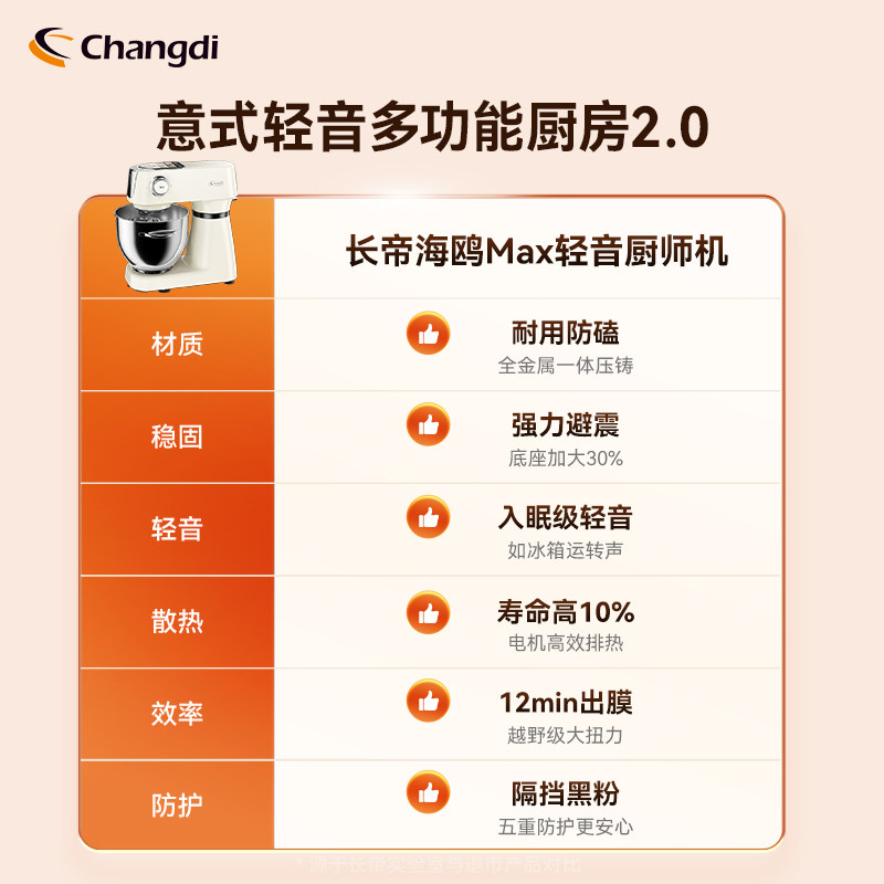 长帝海鸥Max轻音直流厨师机家用厨房电器和面机搅拌彩屏,淘宝优惠券,粉丝福利购,淘宝优惠卷