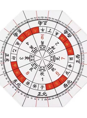 二十四山透明罗盘立极尺八卦尺子立极规立级尺24山图分金尺八工规
