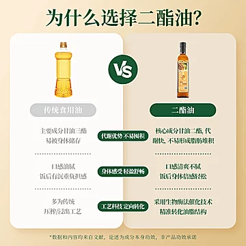【健康油】鲜又寿核桃油二酯食用油炒菜[10元优惠券]-寻折猪