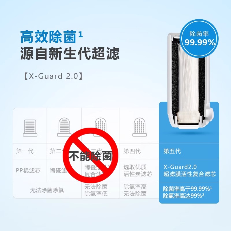 飞利浦净水器家用水龙头过滤器自来水直饮机净水机厨房净化器