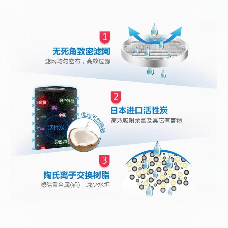 飞利浦净水壶滤芯WP3904配WP2806/2805/2808/2801/2807/4200 - 图2