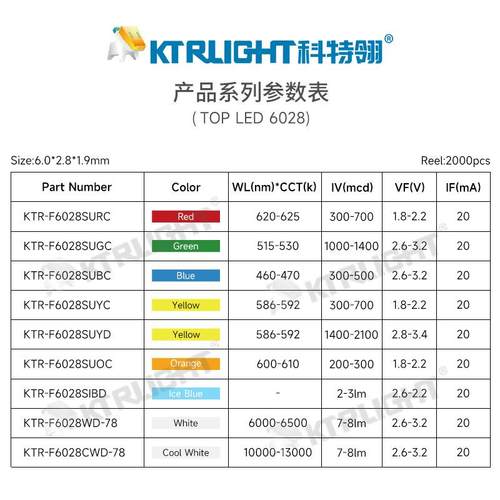 6028反贴绿光3528反贴绿色led灯珠6028翠绿机械键盘背光灯珠 - 图2