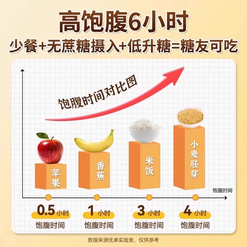 【碱性粗粮】纯小麦胚芽麦片官方旗舰店正宗含胚芽油高锌富硒即食,淘宝优惠券,粉丝福利购,淘宝优惠卷