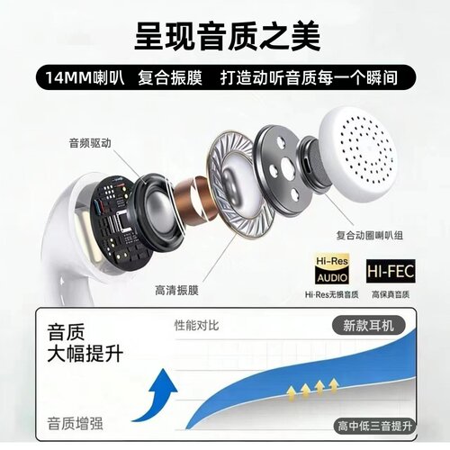 适用华为mate60/70/80/x6/nova14有线耳机原装Typec接口手机通用 - 图1