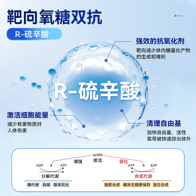Highland高地生命力抗氧右旋硫辛酸美国原装进口保税仓直发