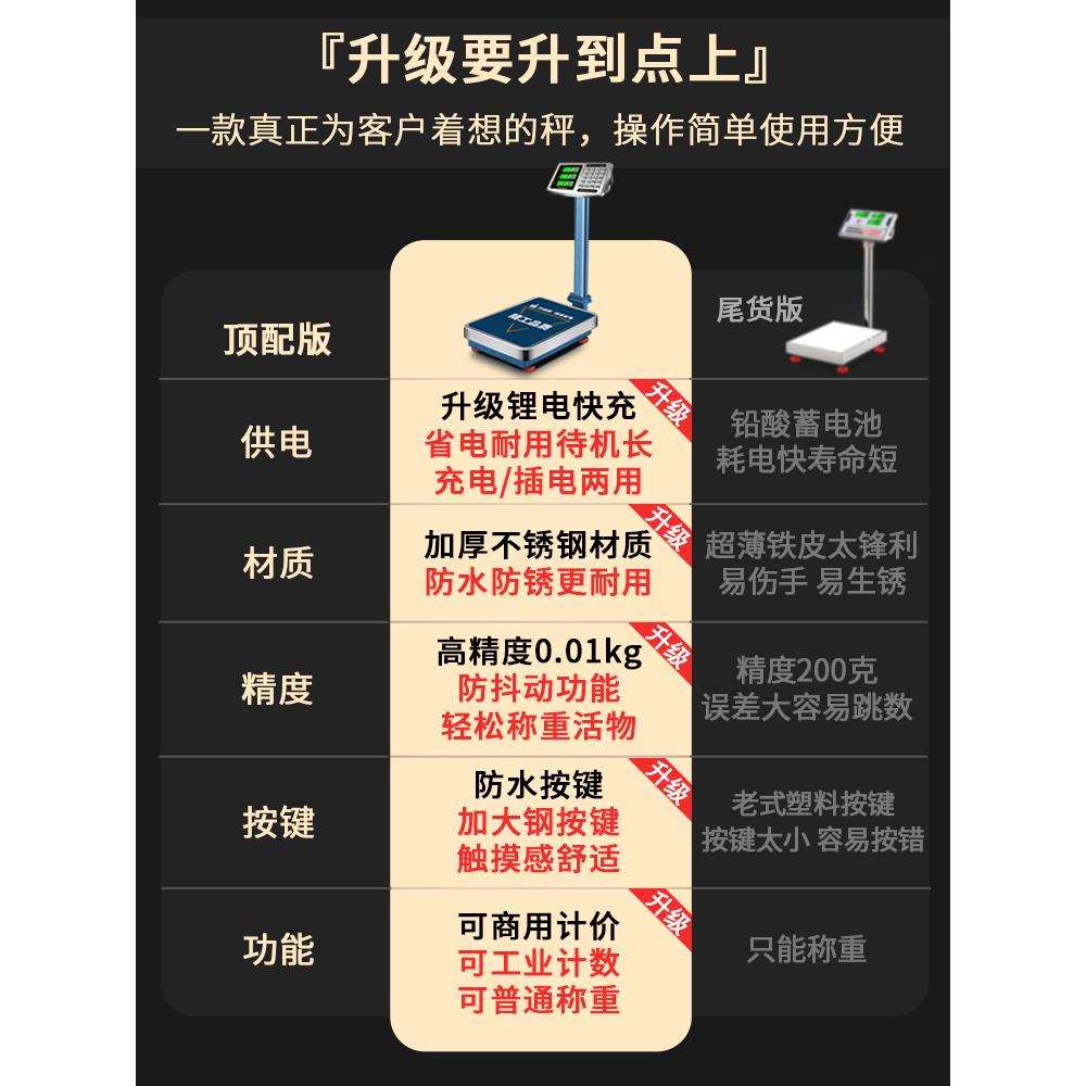 凯丰电子秤商用小型台秤100kg150公斤称重工业用300kg200 - 图2