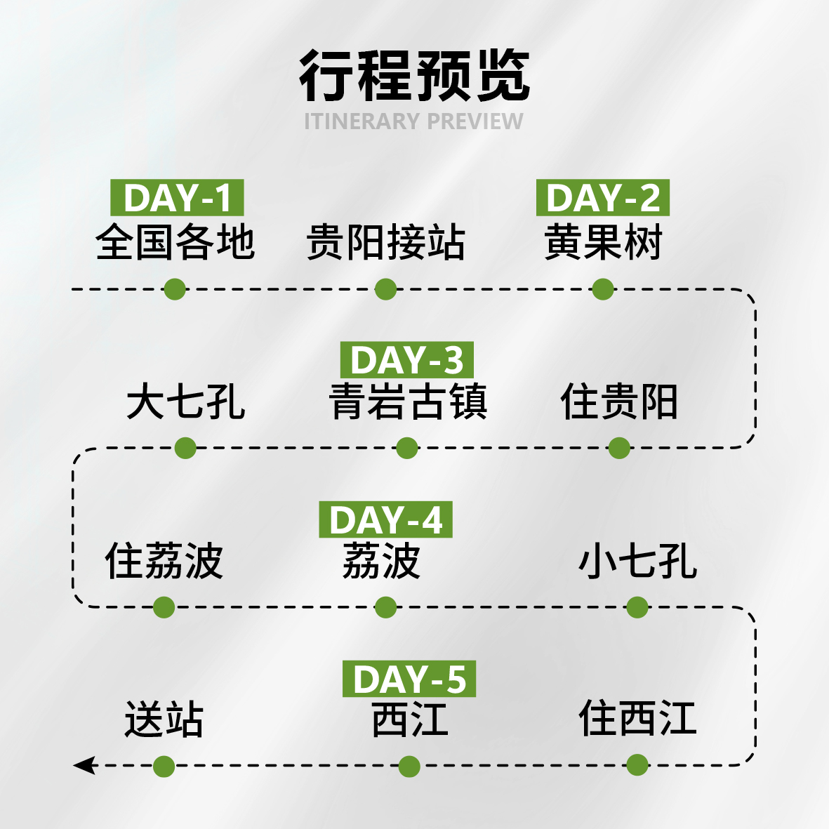 私家团贵州旅游纯玩半自由行5天4晚黄果树西江苗寨小七孔青岩古镇