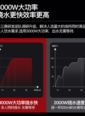 三鼎商用直饮水机温开水机器车站净水器办公机场反渗透大型直饮机