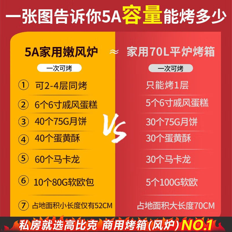 UKOEO高比克 风炉烤箱5A二代家用风平一体私房烘焙电烤箱送打蛋器