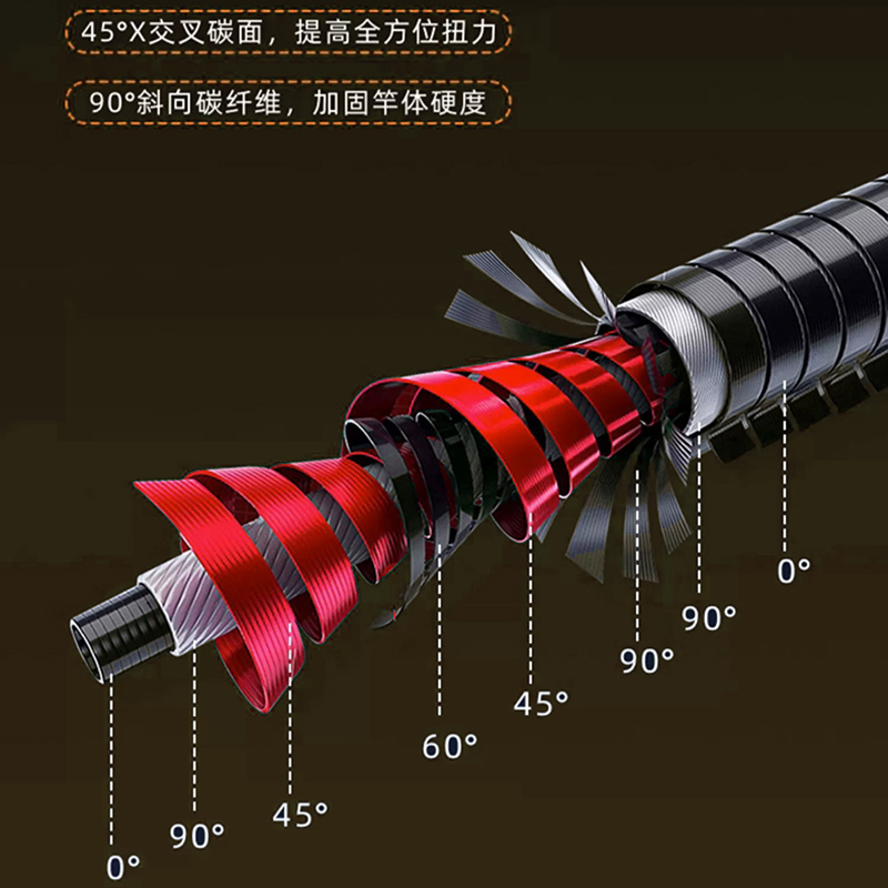 2025新款碳素综合鲫鱼竿超轻超硬超细28调19调钓鱼竿手杆套装台钓 - 图2