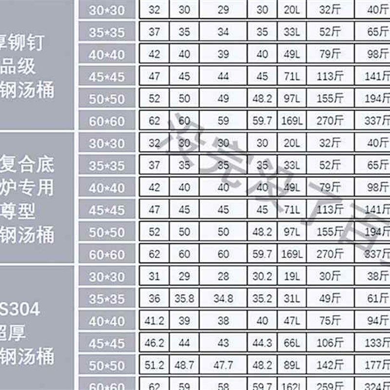 极速防粘不e锈钢桶篦子圆桶汤锅电磁炉商用内网蒸片底隔卤桶防糊,淘宝优惠券,粉丝福利购,淘宝优惠卷