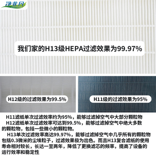 适配飞利浦车载空气净化器滤网S3601/GP5201/GP7501全效升级滤网 - 图1