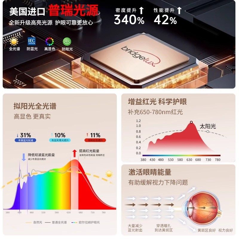 全光谱落地灯立式台灯大路灯钢琴儿童学生书桌学习阅读落地护眼灯,淘宝优惠券,粉丝福利购,淘宝优惠卷