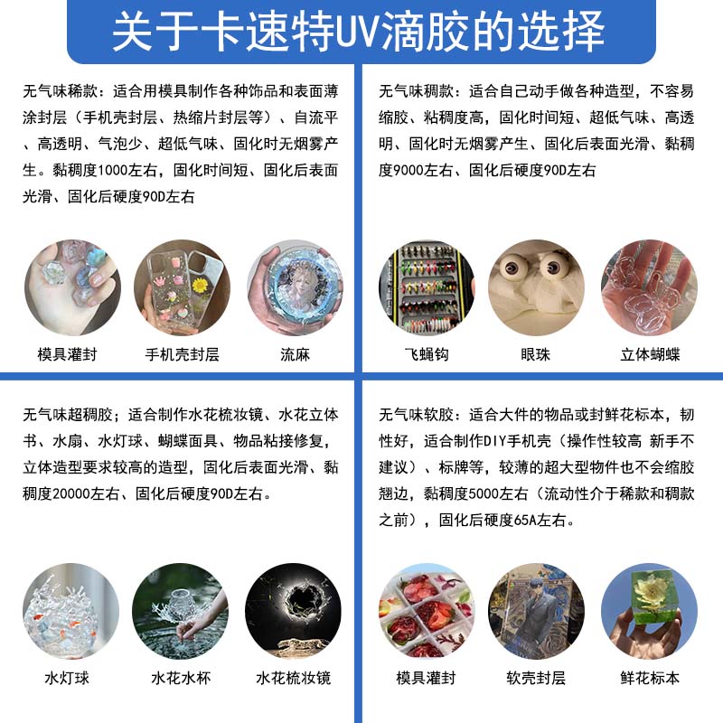 GUINING卡速特UV胶滴胶海外款日本进口原料环保无异味无甲醛掐丝胶水固化灯紫光灯diy钥匙扣挂件饰品手工专用 - 图0