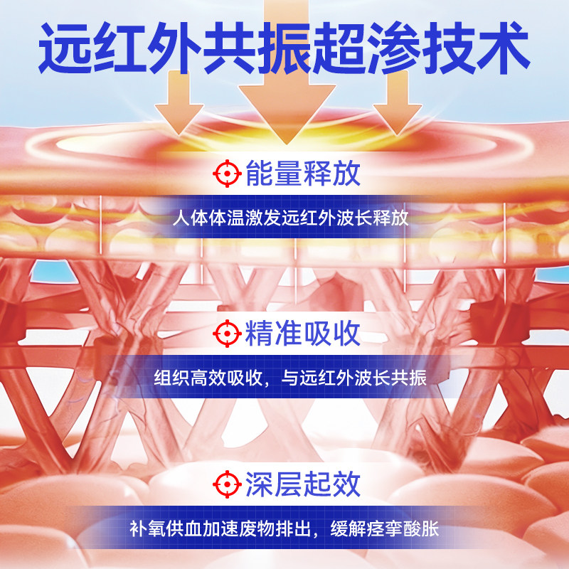 LAPOR医用远红外消炎止痛贴腰间盘突出风湿关节炎颈椎病专用贴A