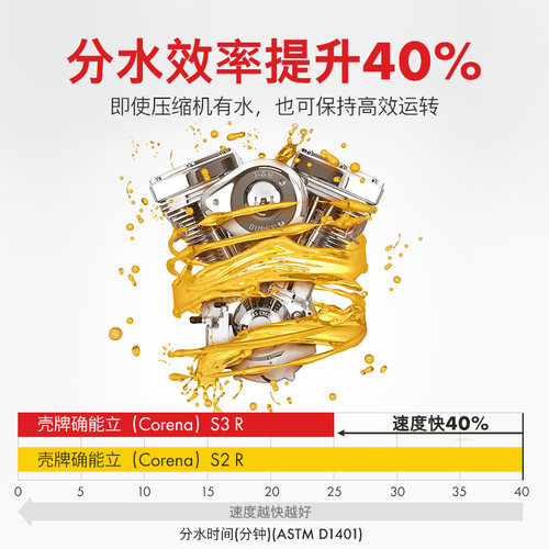 壳牌Shell确能立空压机油S346号螺杆式优质空压机油小桶20L包邮-图2