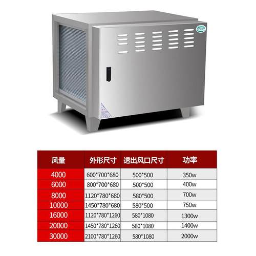 商用低空油烟净化器 饭店不锈钢油烟净化器 厨房静电式油烟净化器 - 图1