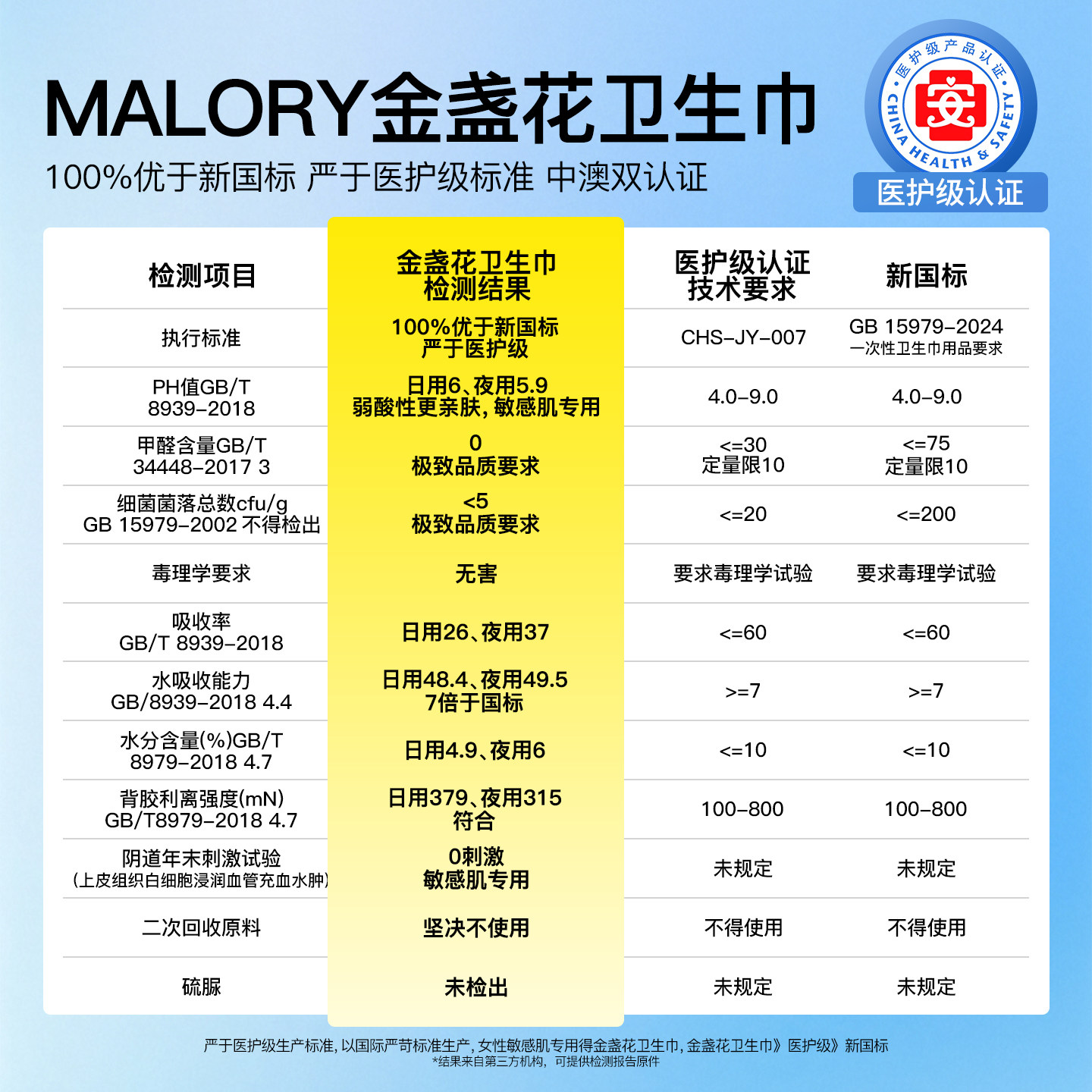 【任选五件】MALORY卫生巾日用夜用安睡裤护垫澳洲原装进口姨妈巾