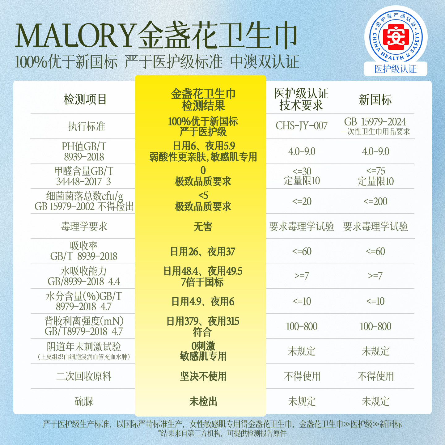 MALORY澳洲原装进口日夜用卫生巾抗菌抑菌亲肤干爽官方旗舰店正品