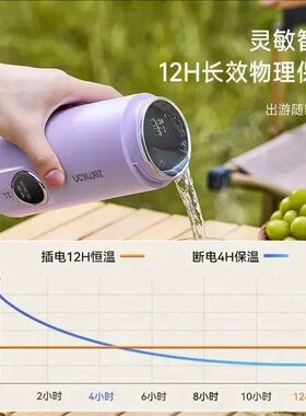 可携式烧水壶电热烧水杯旅行宿舍迷你小型保温恒温一体加热开水杯