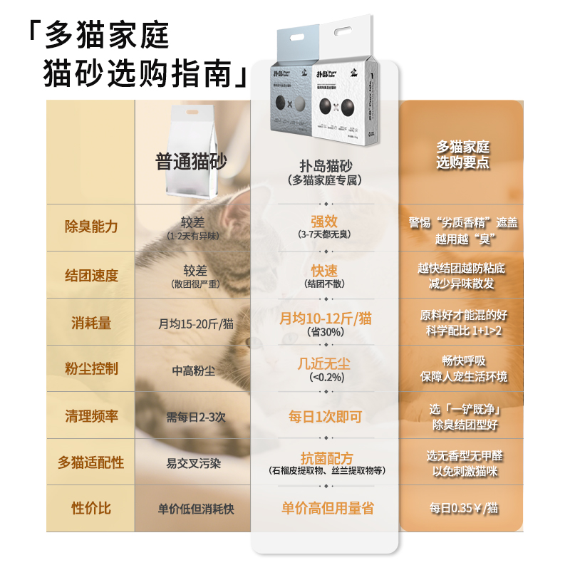 Purr Isle扑岛混合猫砂无尘豆腐矿砂混合除臭猫咪用净尘快速结团