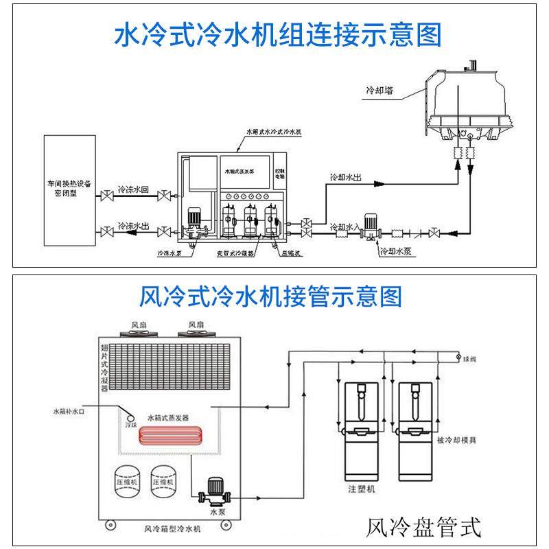 现货小型制冷模具冷水机水式风式水冷式水循环冷冻机制冷冷水机,淘宝优惠券,粉丝福利购,淘宝优惠卷