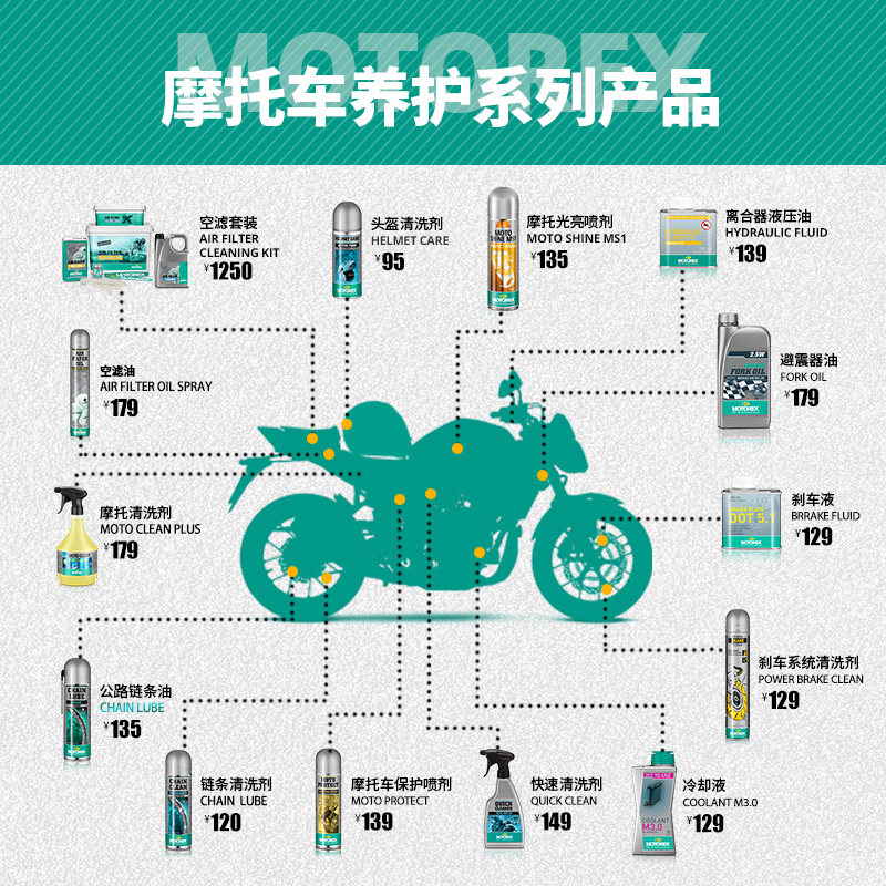 MOTOREX摩托瑞士摩托车宝马KTM离合液压油矿物基抗老化顺滑响应快,淘宝优惠券,粉丝福利购,淘宝优惠卷