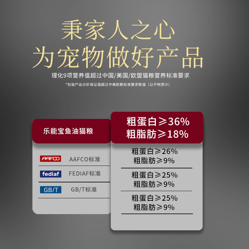 乐能宝鱼油猫粮全价成猫幼猫美毛亮毛猫粮试吃装体验装