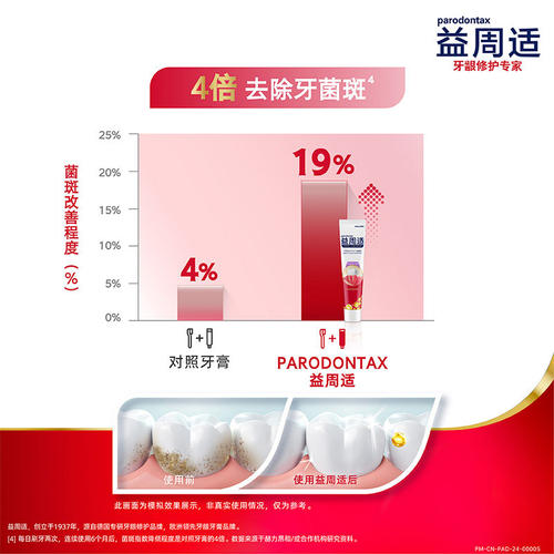 益周适强韧护龈牙膏抑制牙菌斑90g+牙膏30g牙刷旅行 - 图1