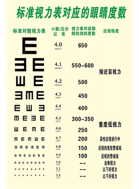 标准医用国际视力表对应的眼睛度数视力表小朋友家用测视力挂图标