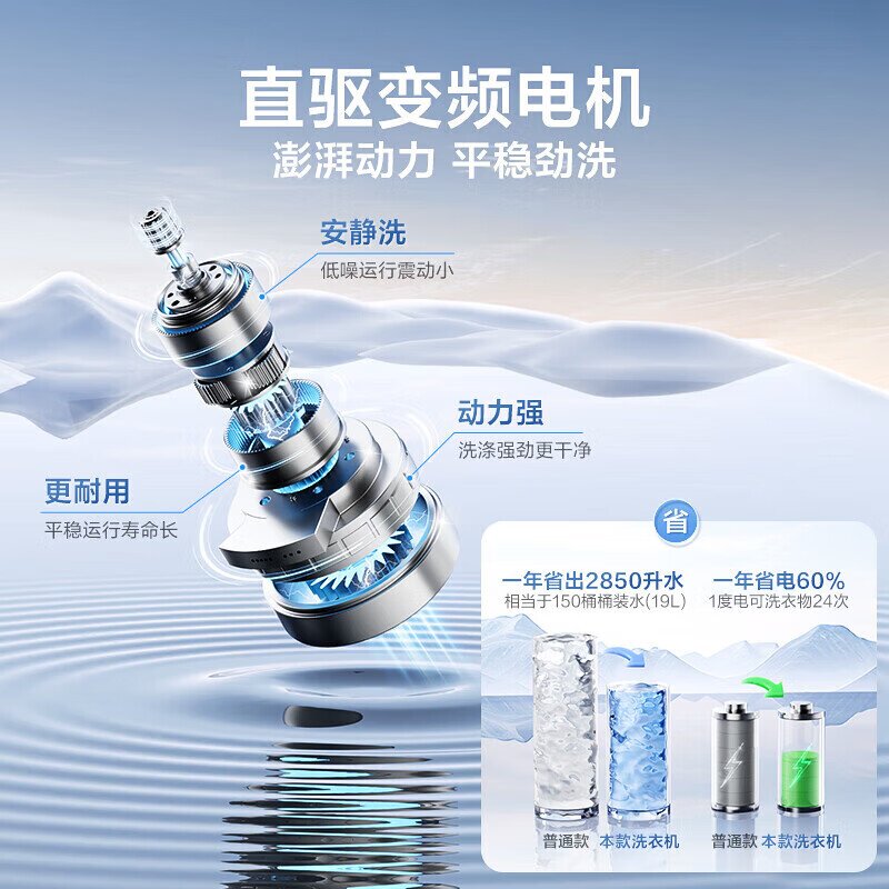 国补20%]海尔洗衣机波轮10/12公斤大容量家用全自动变频20E旗舰店 - 图2