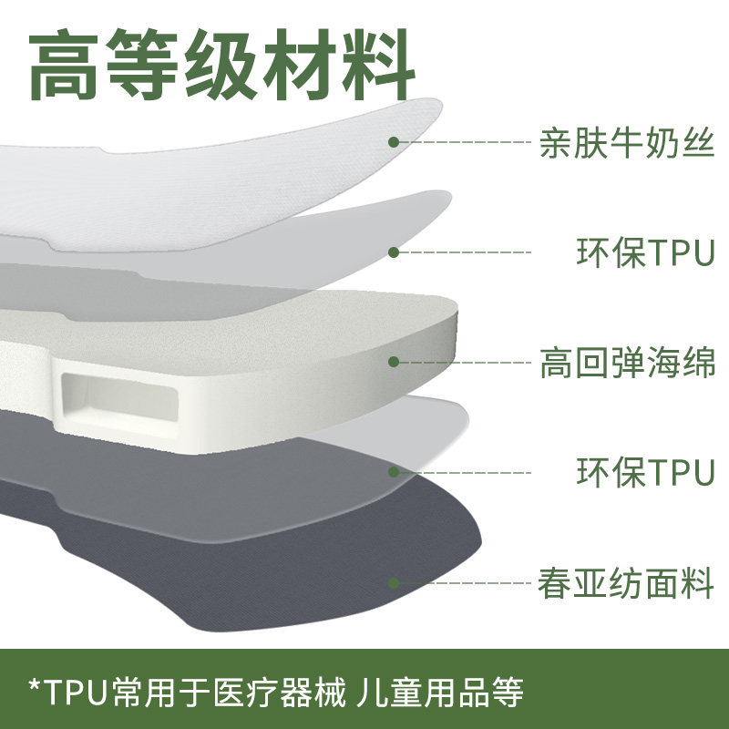 特斯拉专用焕新ModelY床垫纯海绵充气全平0坡度后备箱车载露营垫