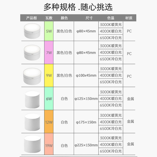 飞利浦led明装筒灯圆形射灯超薄客厅免打孔吸顶灯过道走廊天花灯 - 图3