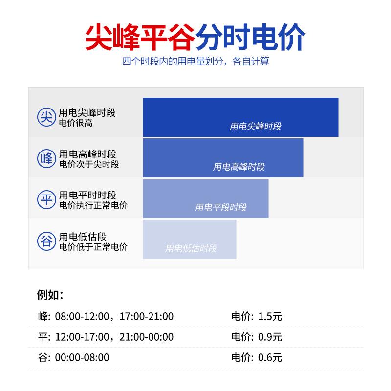 单相阶梯多费率预付费电能表分时段多电价智能IC卡插卡峰谷电表 - 图1