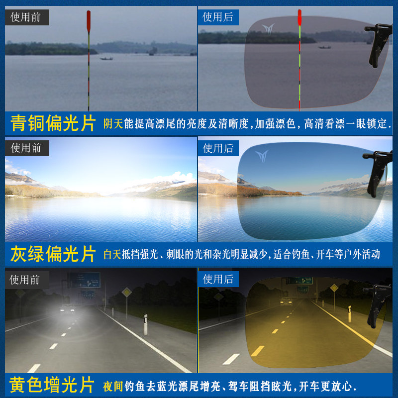 御牌钓鱼眼镜夹片日夜两用近视老花专用偏光增晰高清看漂夹帽镜男 - 图2