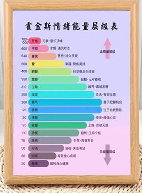 霍金斯能量等级表情绪相框摆台