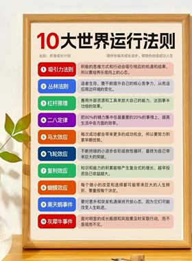 10大世界运行法则画框摆台ins