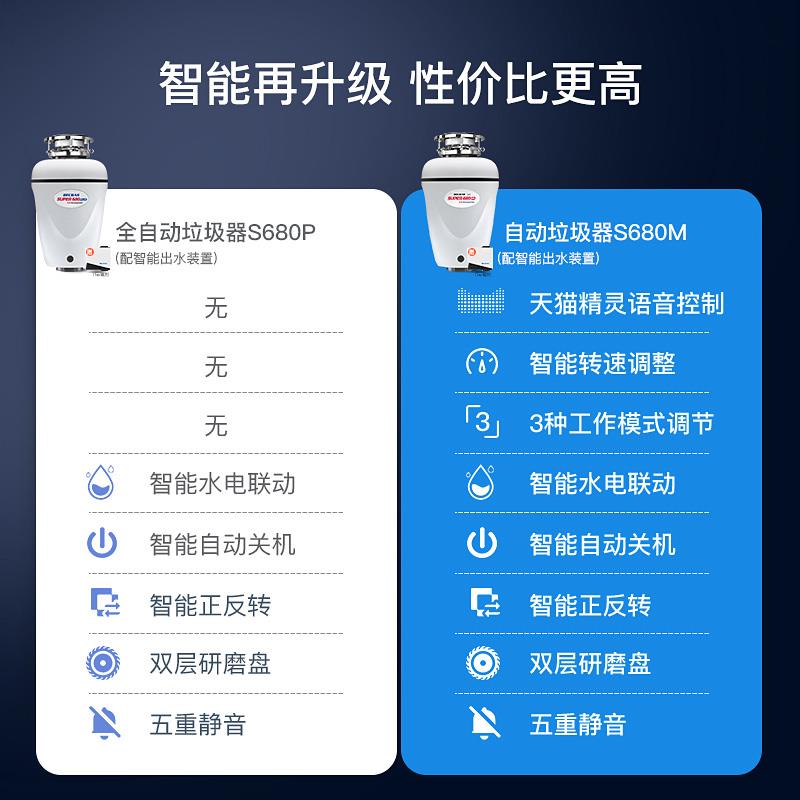 贝克巴斯垃圾处理器厨房家用S680PLUSS680M全自动进水厨余 余粉碎 - 图1