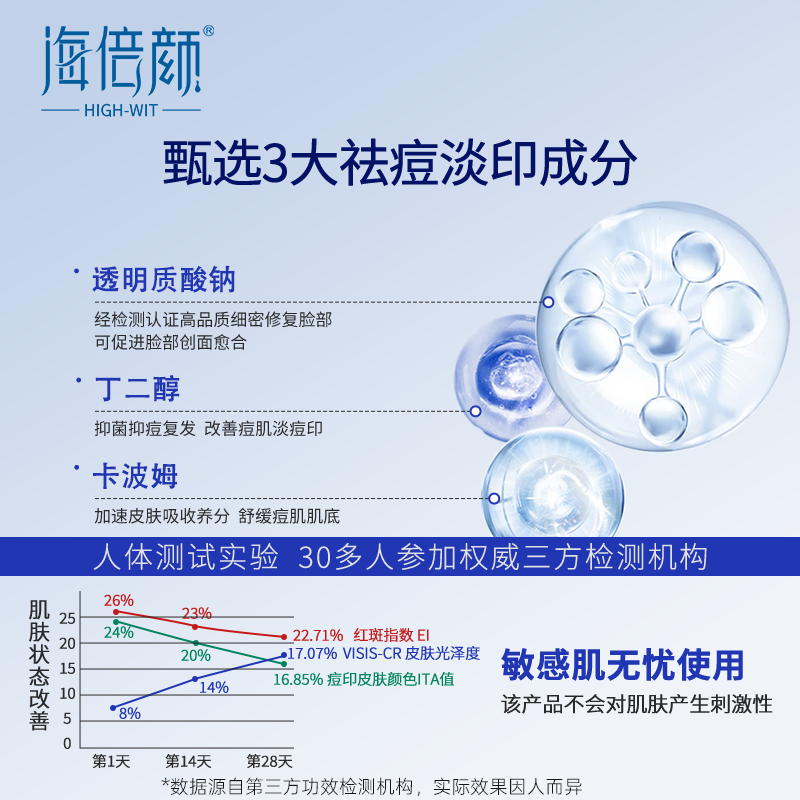 医用透明质酸钠修复凝胶伤口敷料修护医美敏感痤疮痘印官方旗舰店